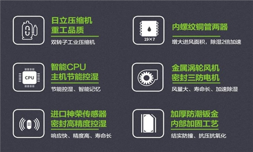 購買除濕機時，不要僅僅依賴“十大品牌”榜單。