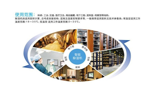 800平的食品無菌車間怎么選除濕機(jī)