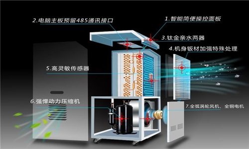 文圣區(qū)夏季潮濕天氣怎么除濕？配置空氣除濕機(jī)