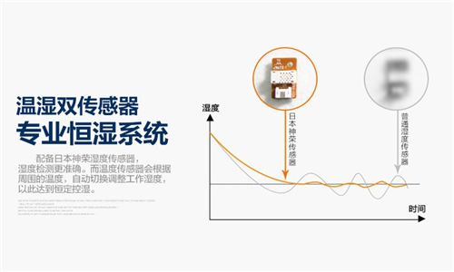 除濕機(jī)種類及工作原理解析